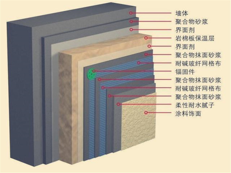 陕西岩棉板外墙保温材料